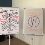 informiert werden über den Beruf